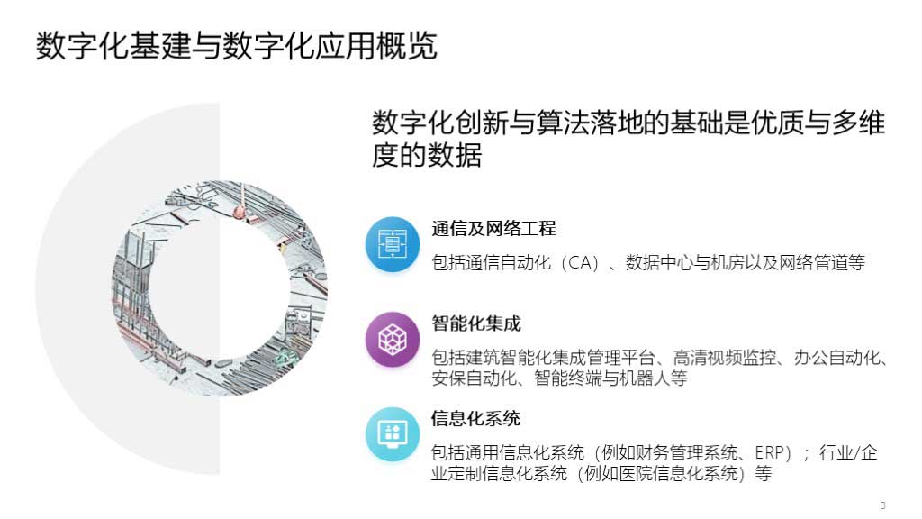 广州华工弈高科技有限公司-数字化应用概览