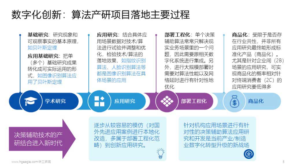 广州华工弈高科技有限公司-数字化应用创新