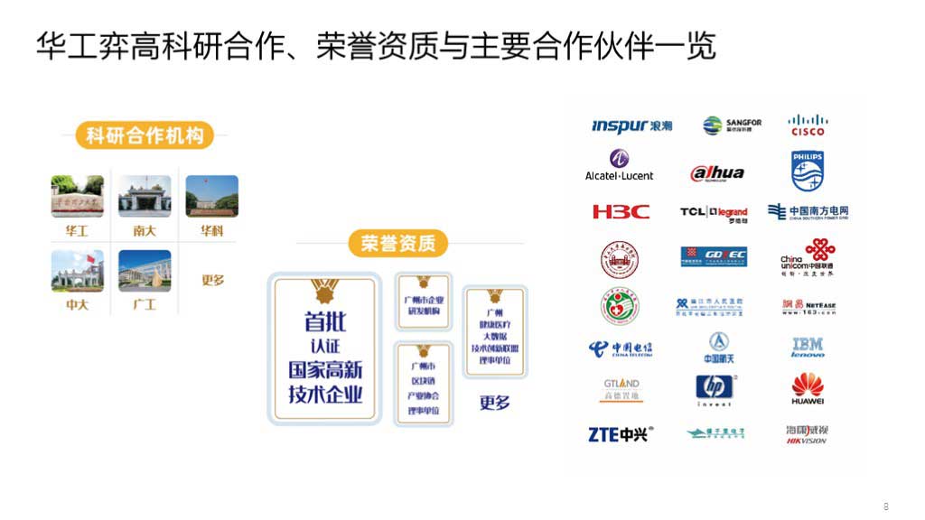 广州华工弈高科技有限公司-数字化应用荣誉资质