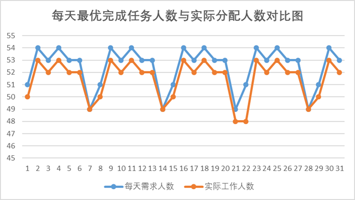 华工弈高 - 运筹优化算法