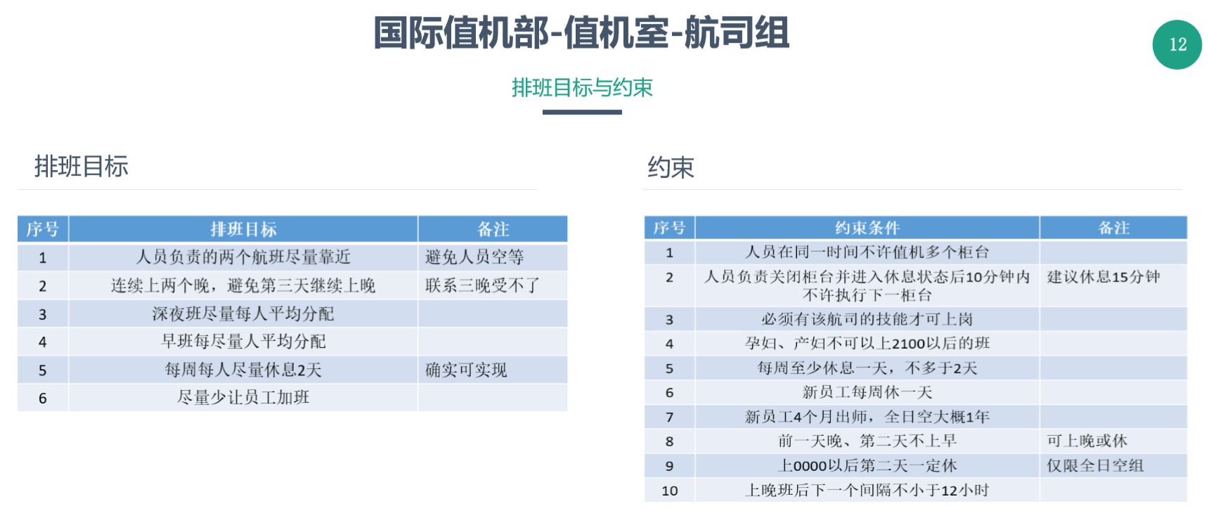 华工弈高 - 运筹优化算法