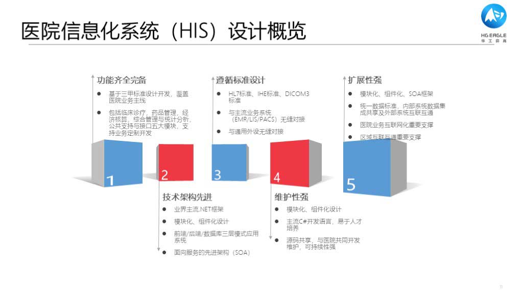 华工弈高 - 数字化应用介绍