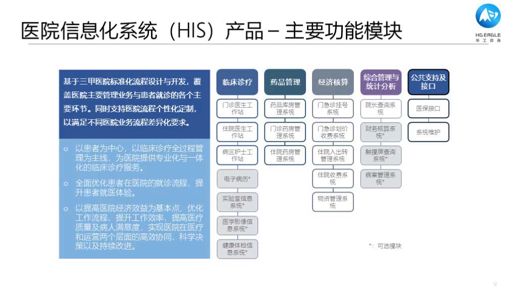 华工弈高 - 数字化应用介绍