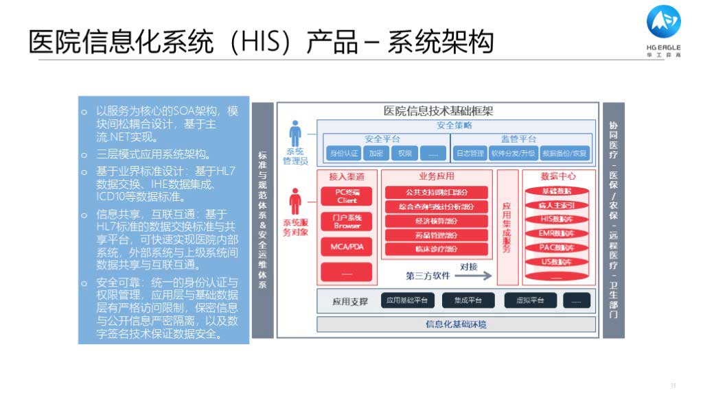 华工弈高 - 数字化应用介绍