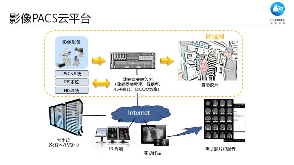 华工弈高 - 数字化应用介绍