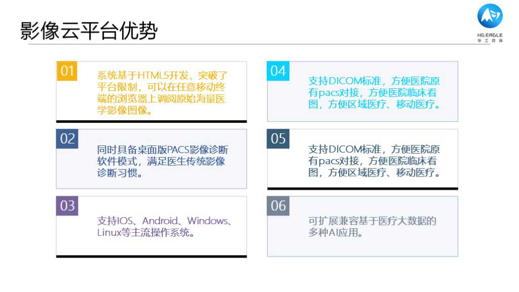 华工弈高 - 数字化应用介绍