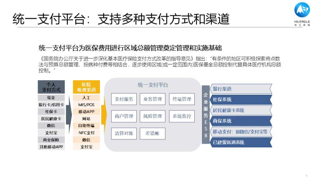 华工弈高 - 数字化应用介绍