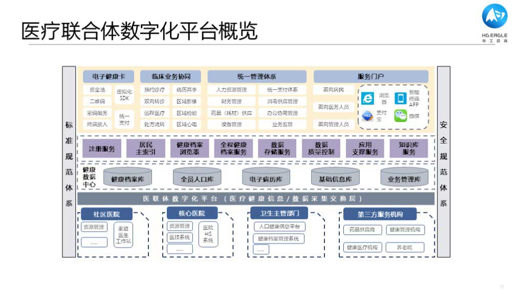 华工弈高 - 数字化应用介绍