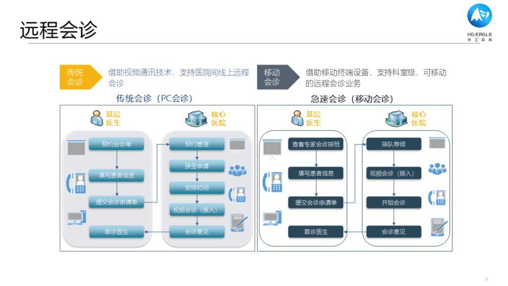 华工弈高 - 数字化应用介绍