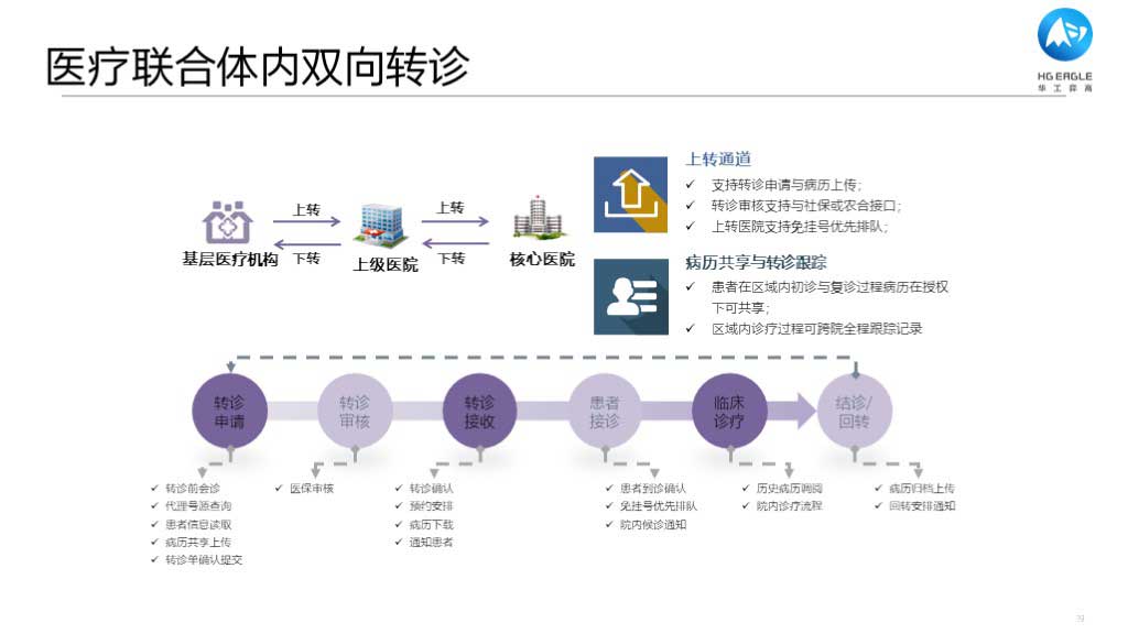 华工弈高 - 数字化应用介绍