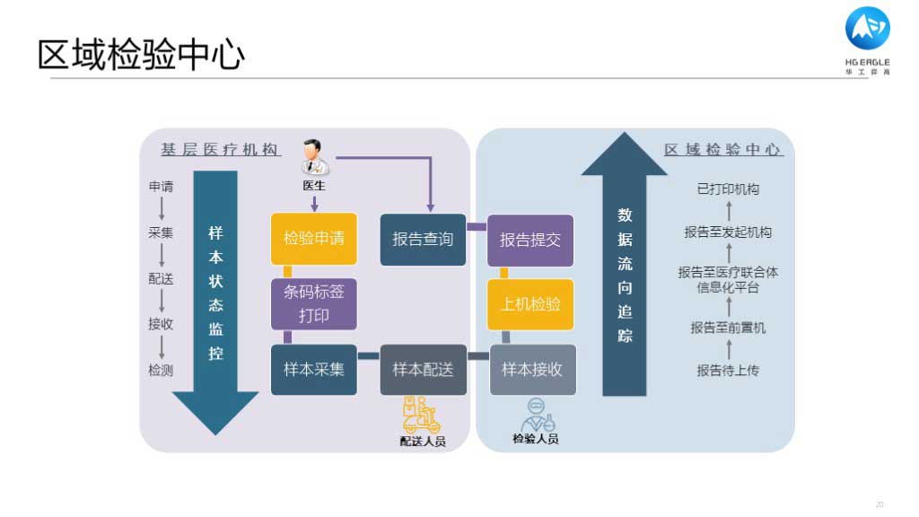 华工弈高 - 数字化应用介绍