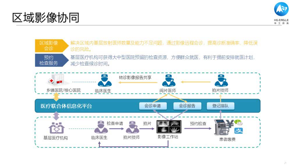 华工弈高 - 数字化应用介绍