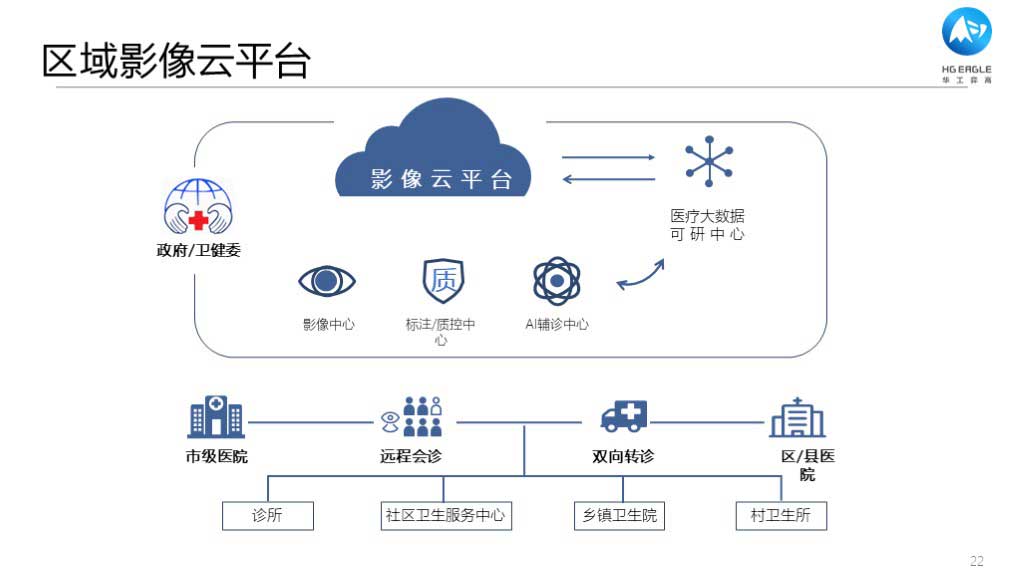 华工弈高 - 数字化应用介绍