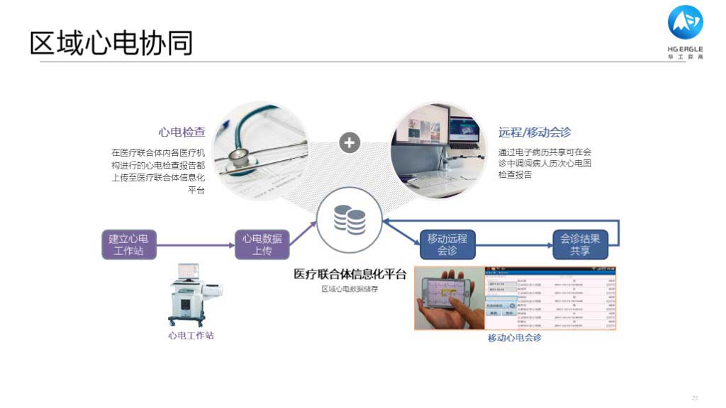 华工弈高 - 数字化应用介绍