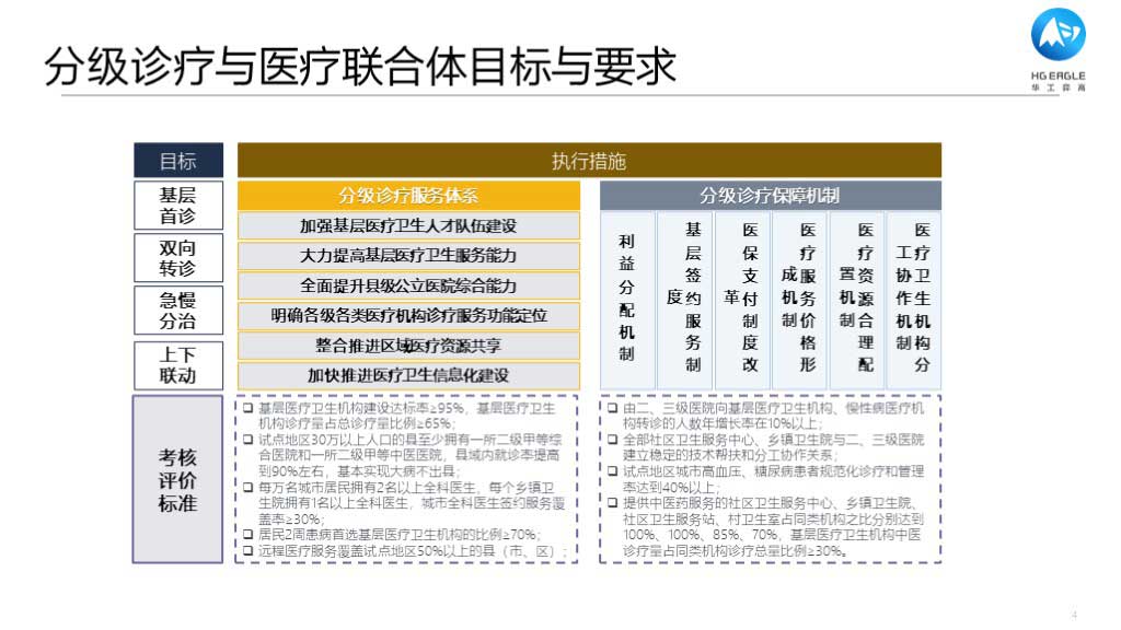 华工弈高 - 数字化应用介绍