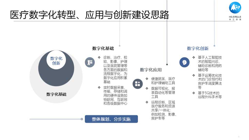 华工弈高 - 数字化应用介绍