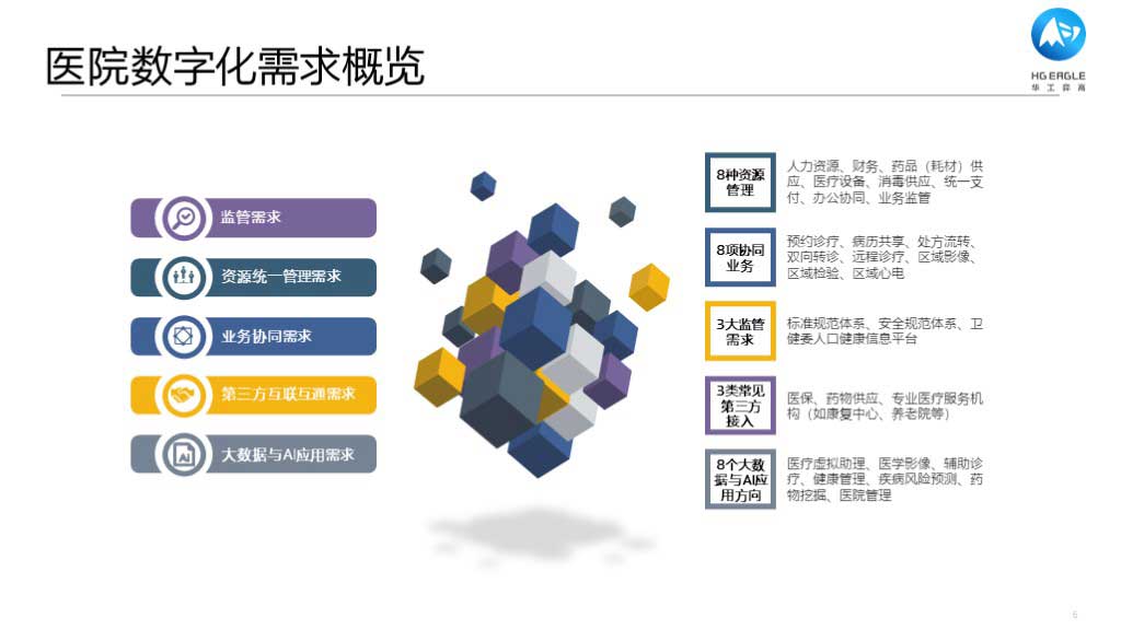 华工弈高 - 数字化应用介绍