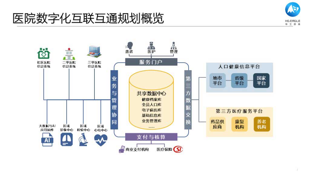 华工弈高 - 数字化应用介绍