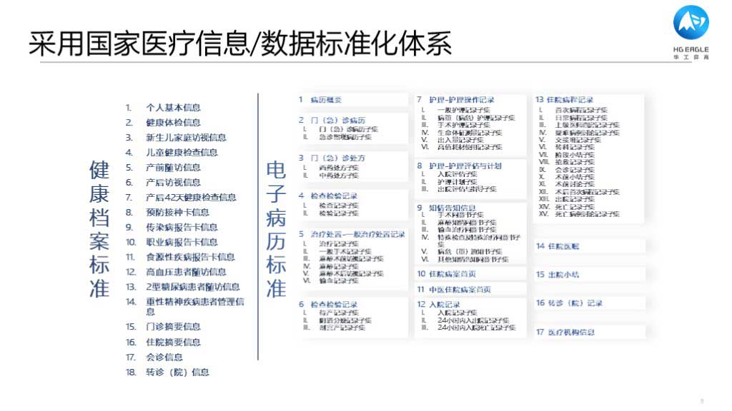 华工弈高 - 数字化应用介绍
