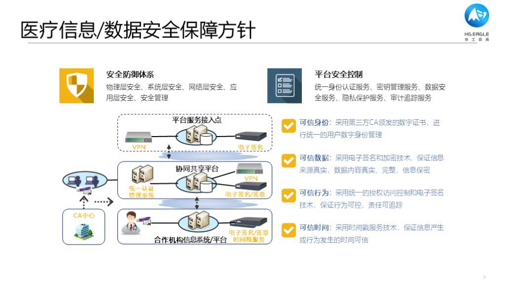 华工弈高 - 数字化应用介绍