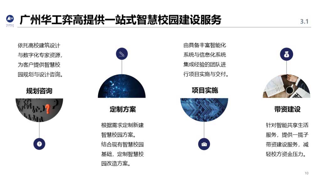华工弈高 - 智慧校园方案
