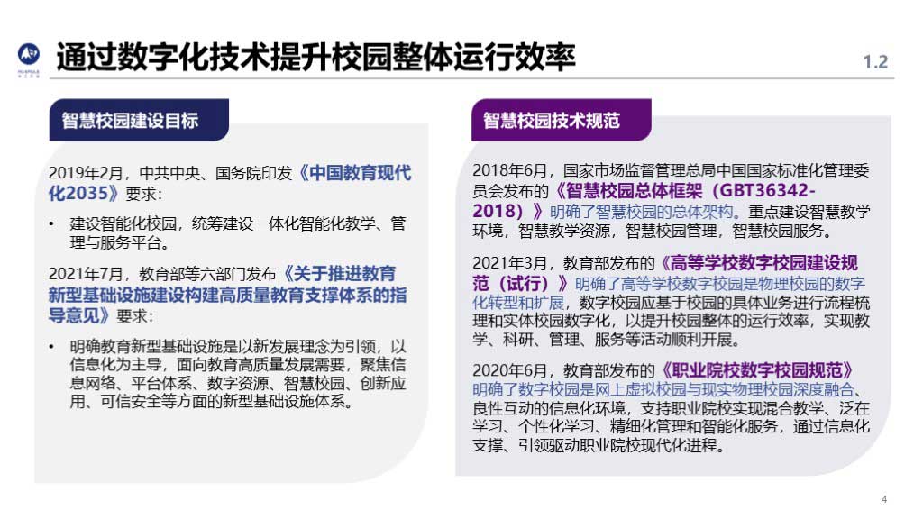 华工弈高 - 智慧校园方案