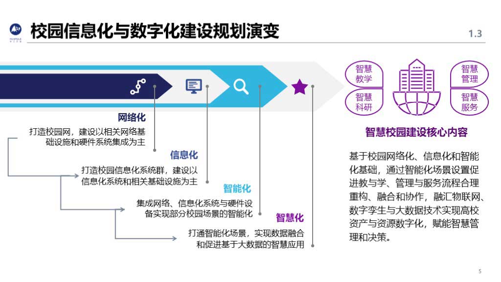 华工弈高 - 智慧校园方案