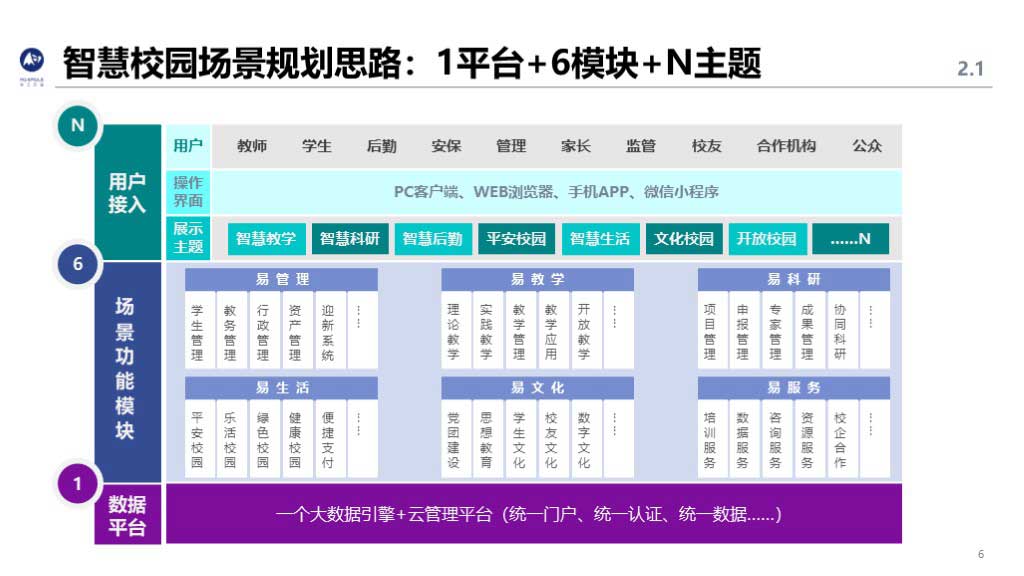 华工弈高 - 智慧校园方案