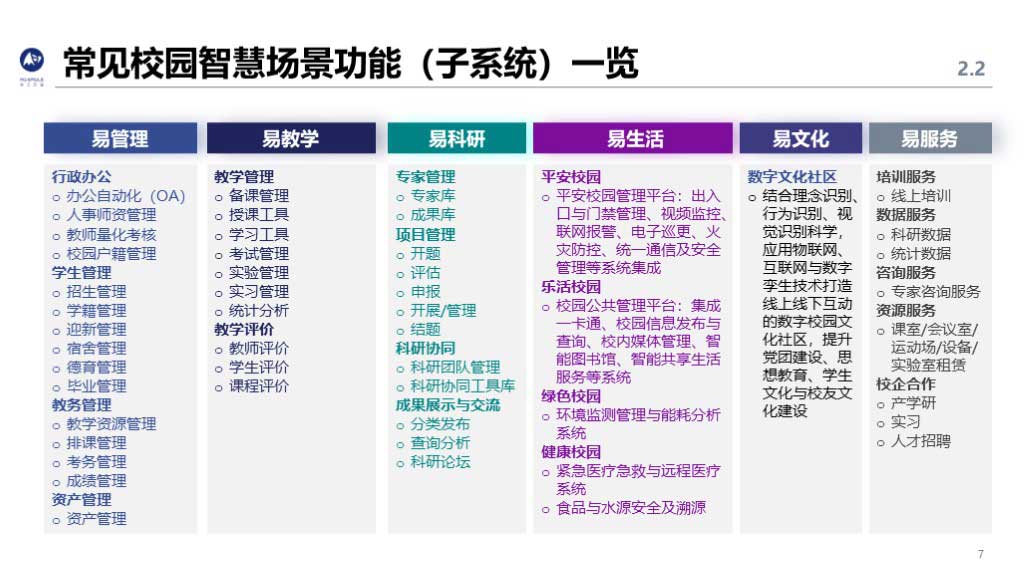 华工弈高 - 智慧校园方案