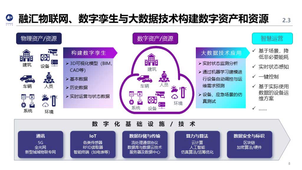 华工弈高 - 智慧校园方案