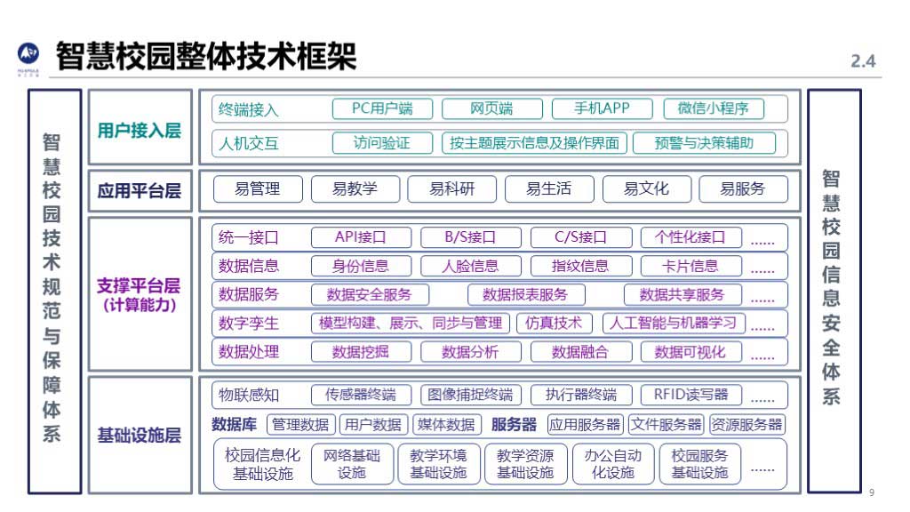 华工弈高 - 智慧校园方案