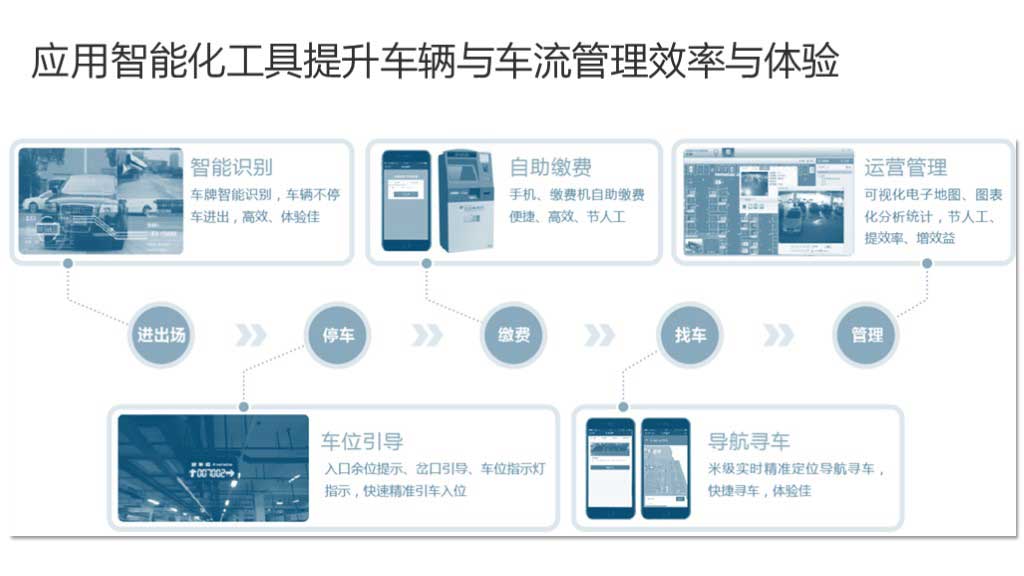 华工弈高 - 智慧渔港方案