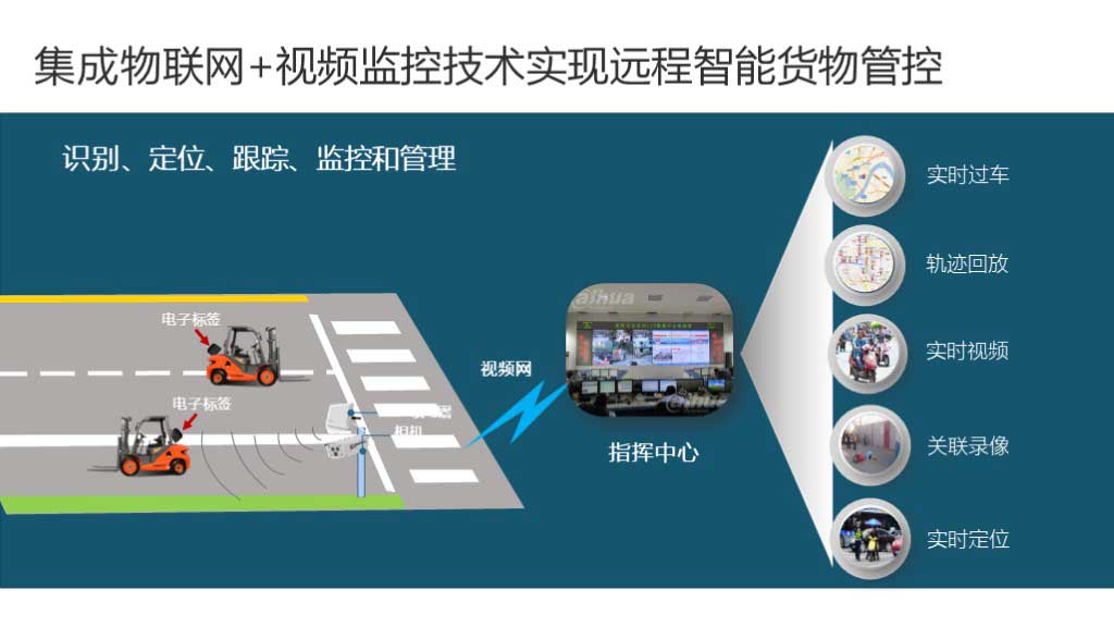 华工弈高 - 智慧渔港方案