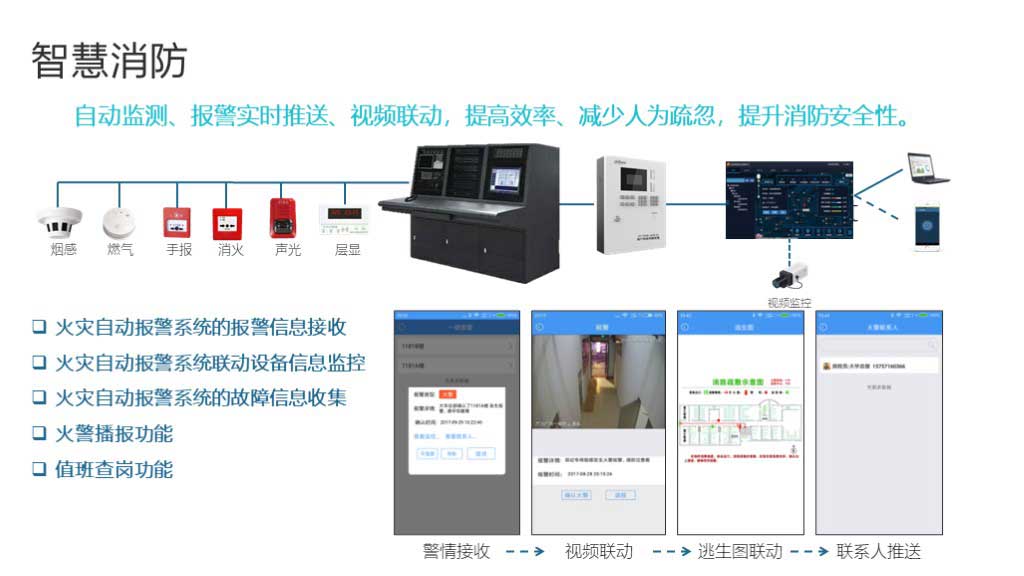 华工弈高 - 智慧渔港方案