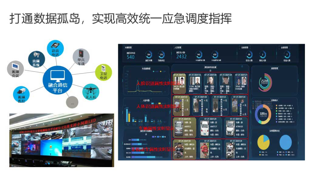 华工弈高 - 智慧渔港方案