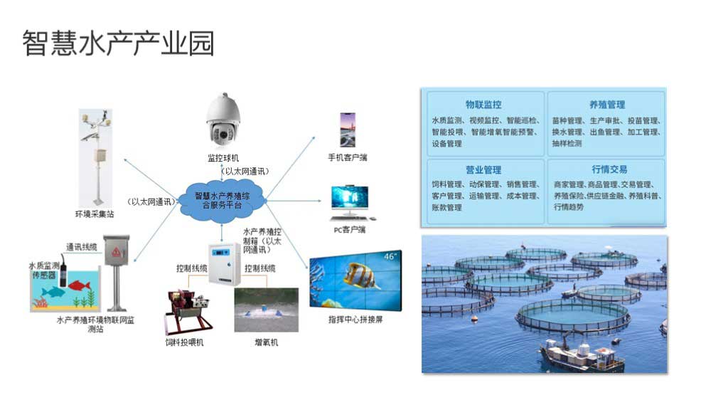 华工弈高 - 智慧渔港方案