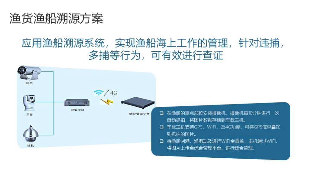华工弈高 - 智慧渔港方案