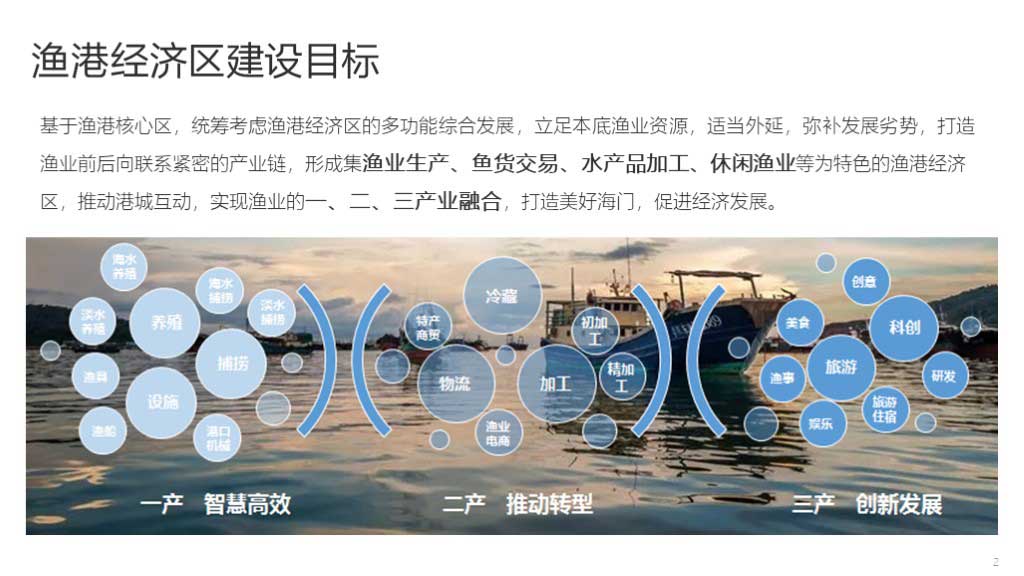 华工弈高 - 智慧渔港方案