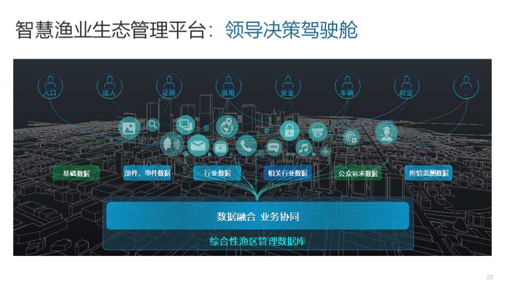 华工弈高 - 智慧渔港方案