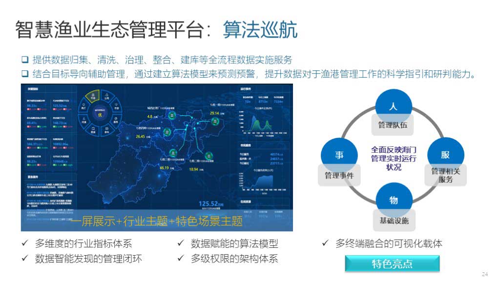 华工弈高 - 智慧渔港方案