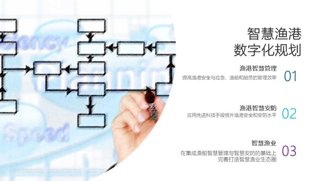 华工弈高 - 智慧渔港方案