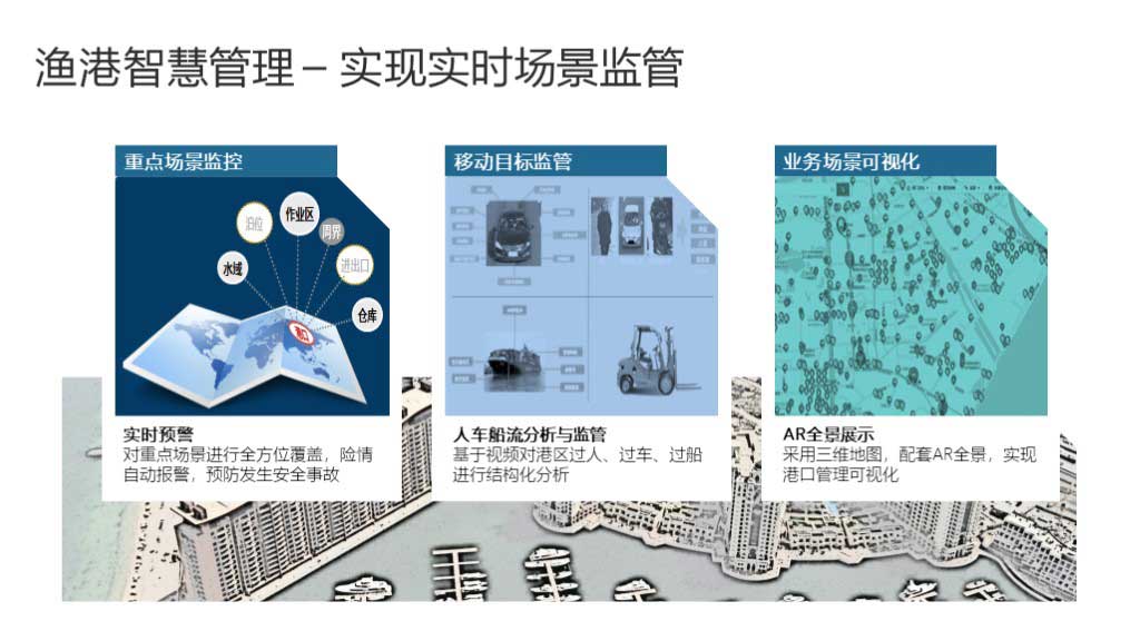 华工弈高 - 智慧渔港方案