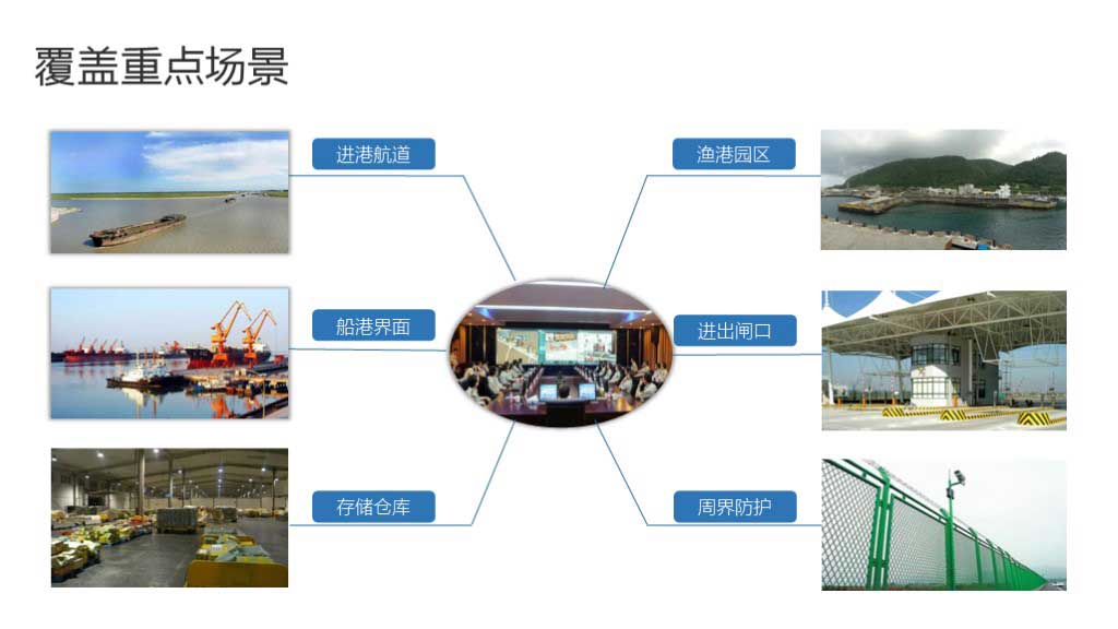 华工弈高 - 智慧渔港方案