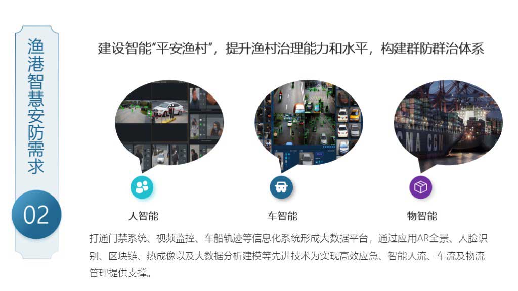 华工弈高 - 智慧渔港方案