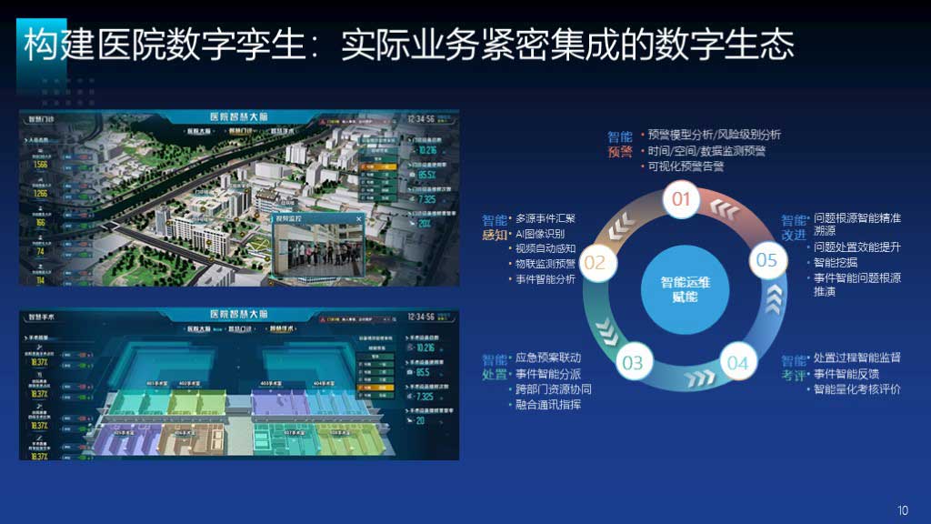 华工弈高 - 智慧医院方案