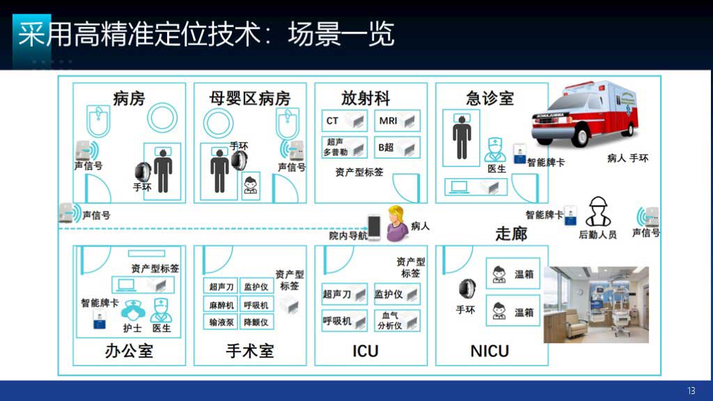 华工弈高 - 智慧医院方案