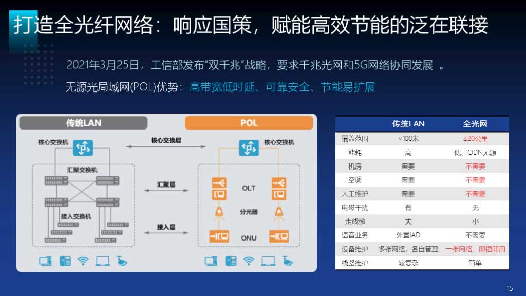 华工弈高 - 智慧医院方案