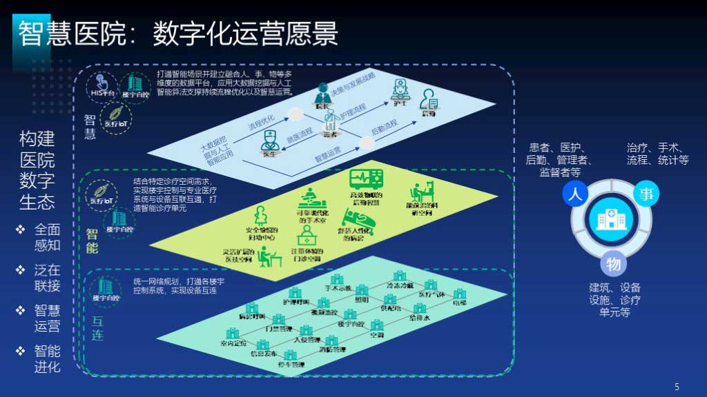 华工弈高 - 智慧医院方案