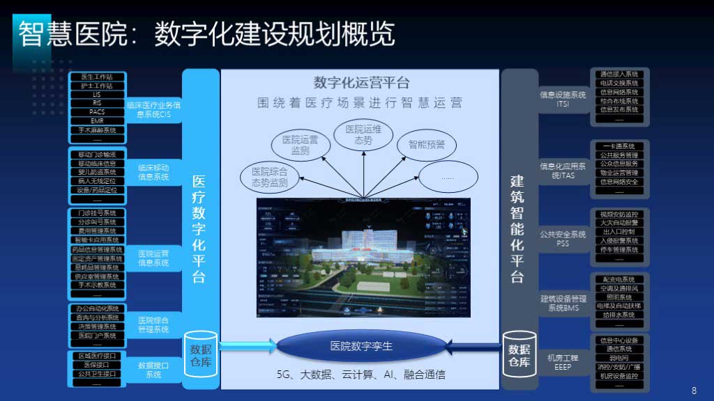 华工弈高 - 智慧医院方案