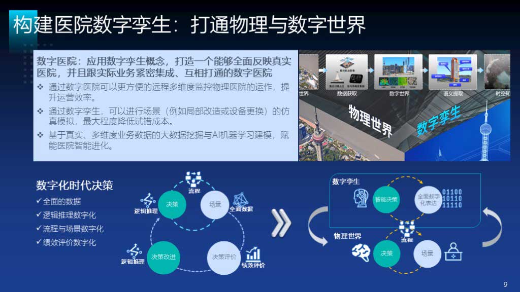华工弈高 - 智慧医院方案